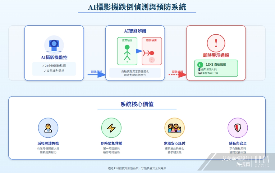 【艾美幸福設計 許捷甯】以設計回應高齡浪潮 跨世代照護的溫柔革命 - 設計師專訪 4